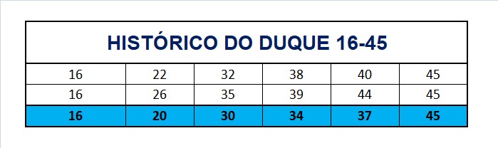 mega-sena segredos concurso 2737