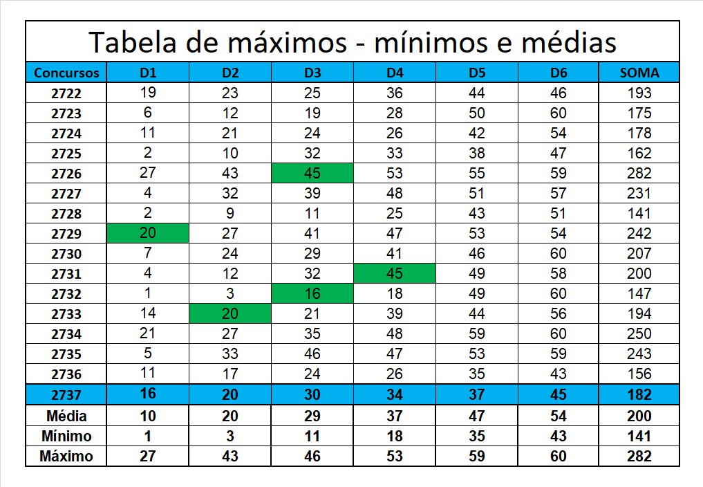 mega-sena segredos concurso 2737