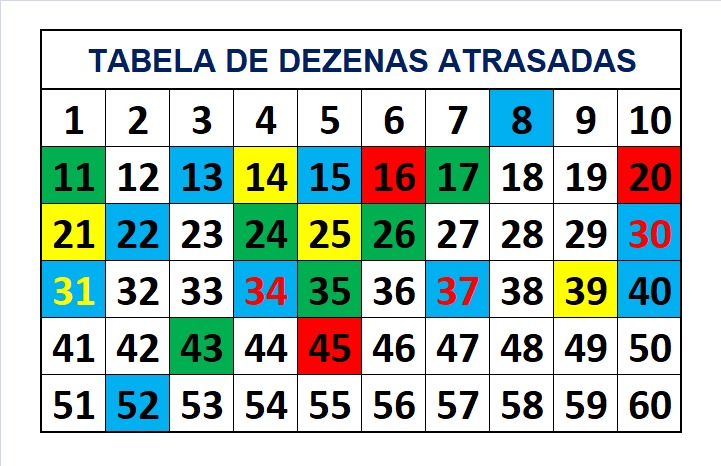 mega-sena segredos concurso 2737