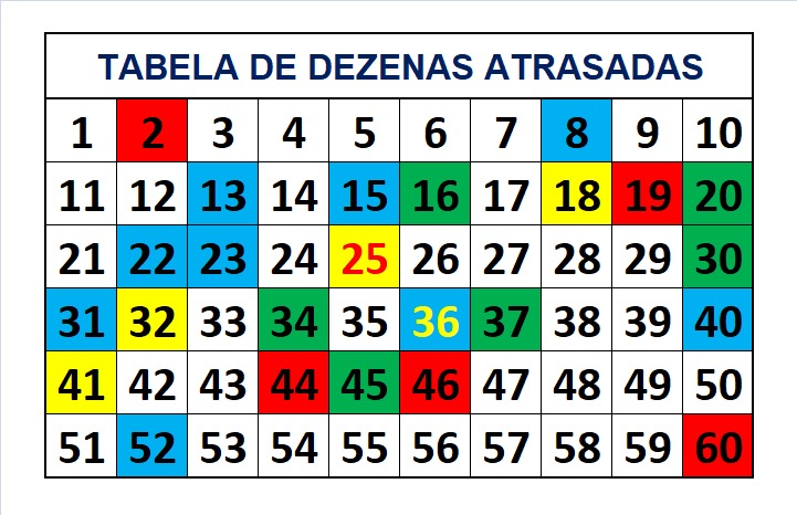 mega-sena segredos concurso 2738