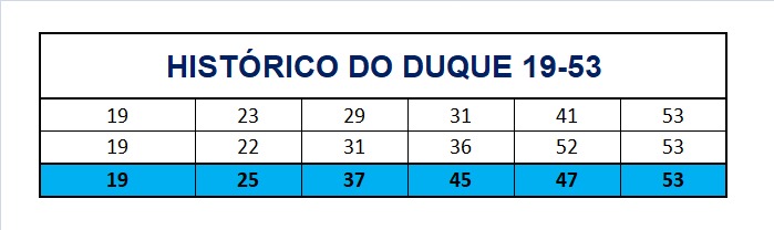 mega-sena segredos concurso 2739