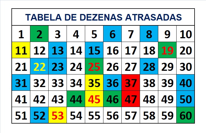 mega-sena segredos concurso 2739