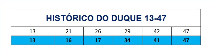 mega-sena segredos concurso 2740