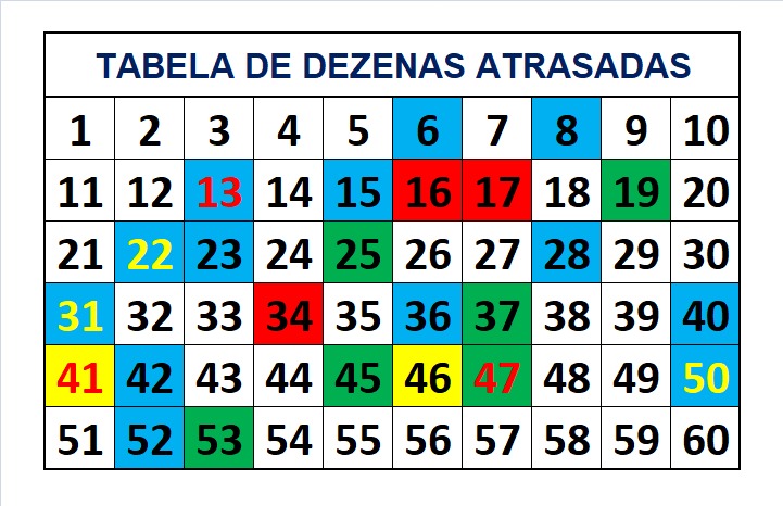 mega-sena segredos concurso 2740