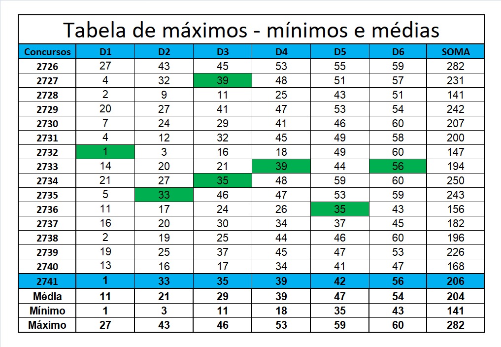 mega-sena segredos concurso 2741