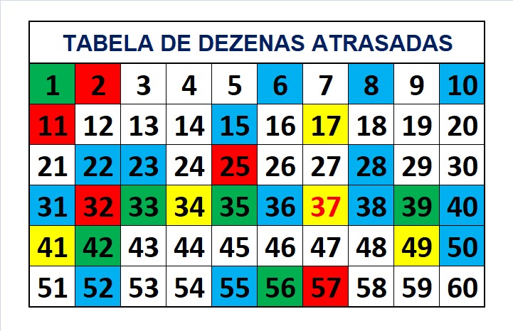 mega-sena segredos concurso 2742