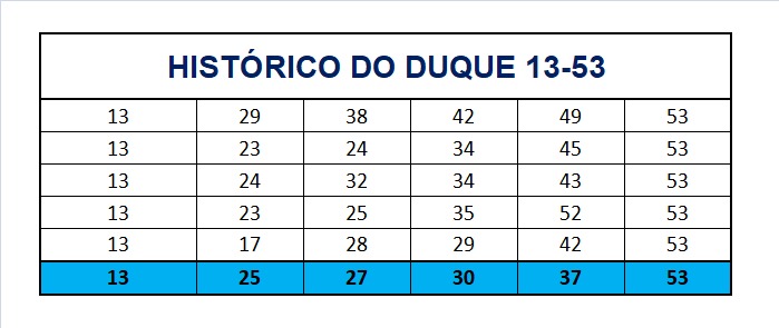 mega-sena segredos concurso 2743