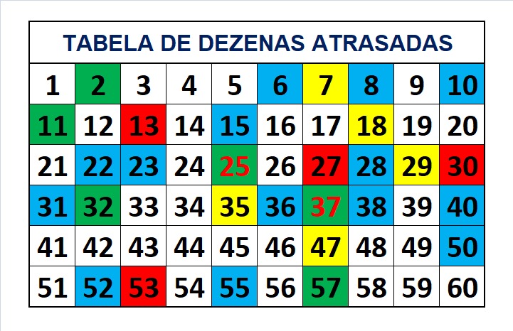 mega-sena segredos concurso 2743