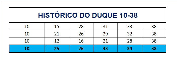 mega-sena segredos concurso 2744