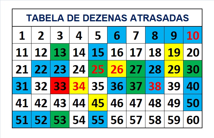 mega-sena segredos concurso 2744