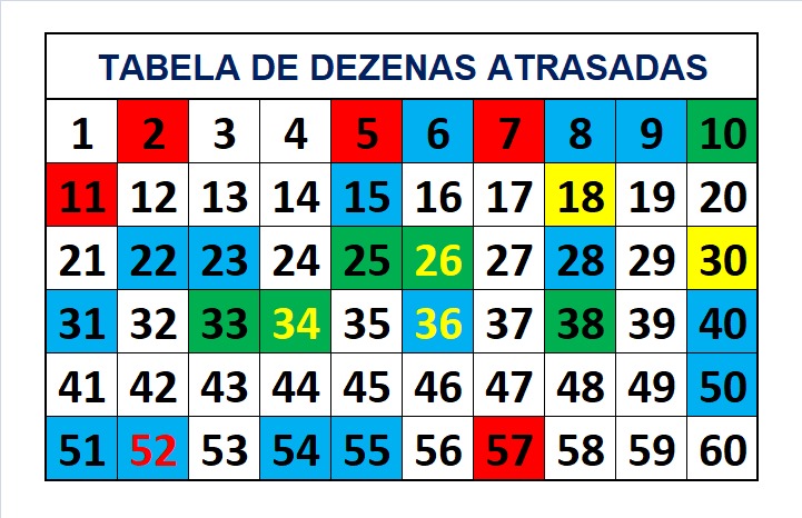 mega-sena segredos concurso 2745