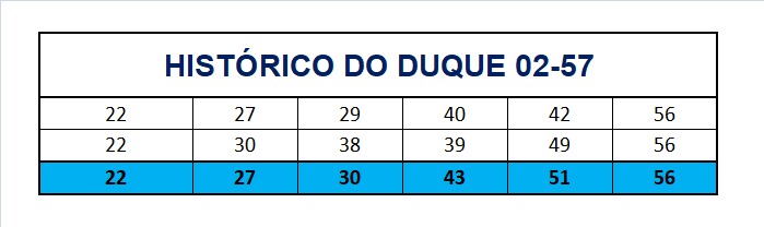 mega-sena segredos concurso 2746