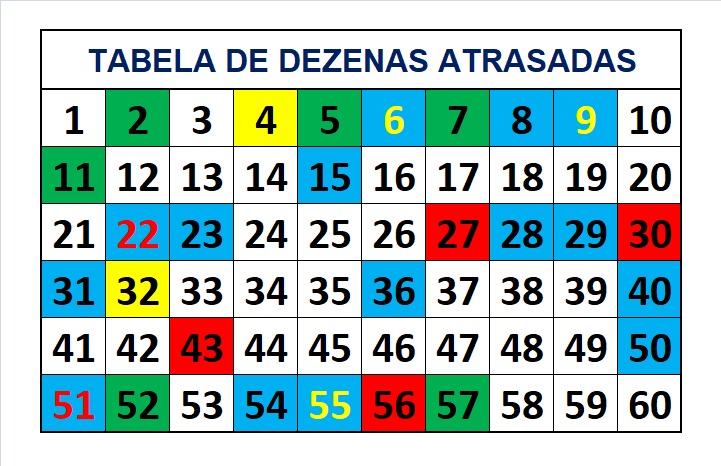 mega-sena segredos concurso 2746