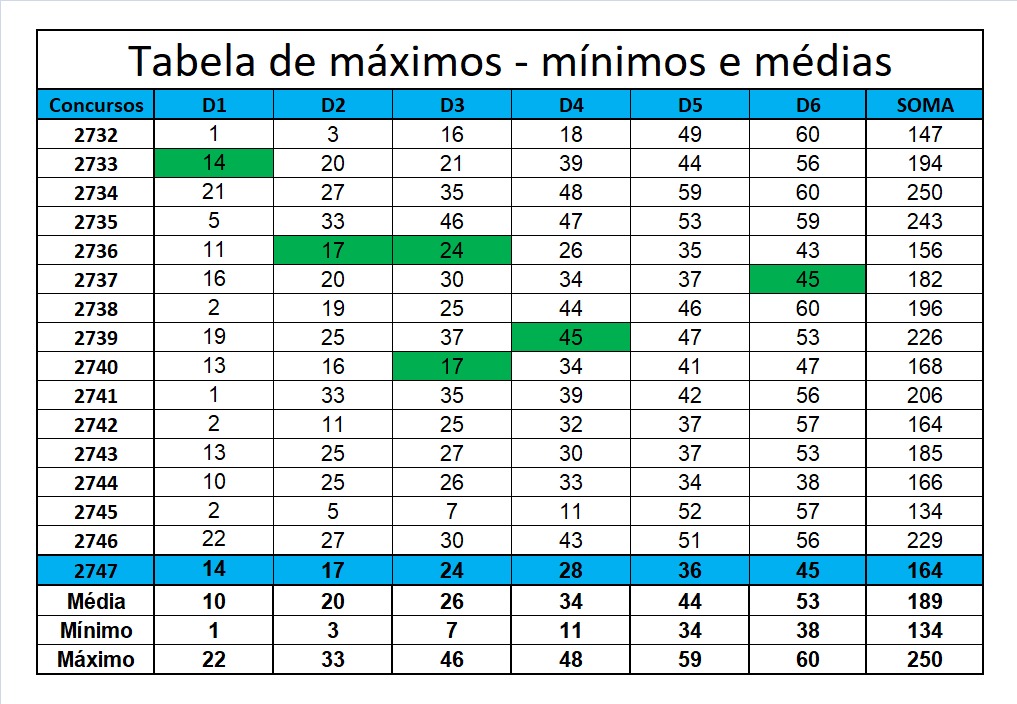 mega-sena segredos concurso 2747