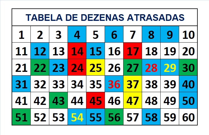 mega-sena segredos concurso 2747