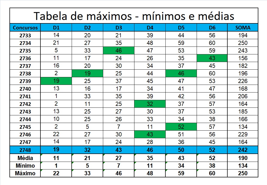 mega-sena segredos concurso 2748