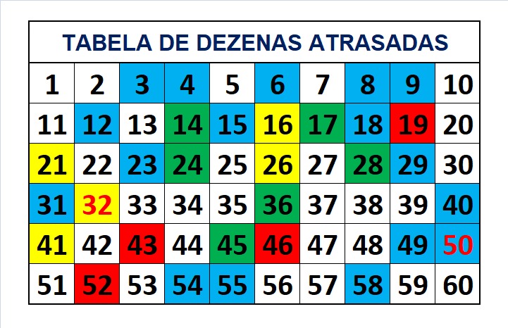 mega-sena segredos concurso 2748