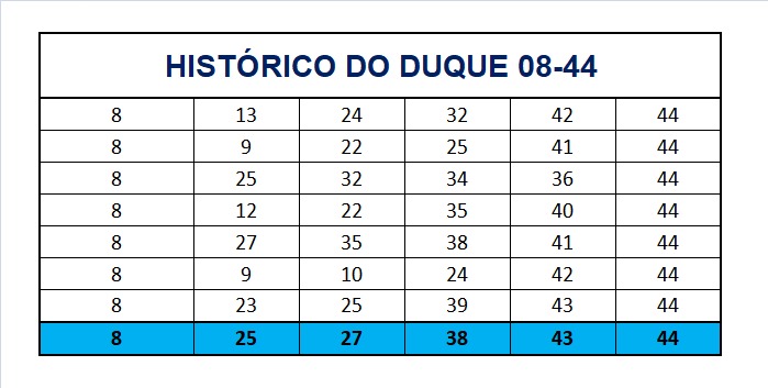 mega-sena segredos concurso 2749