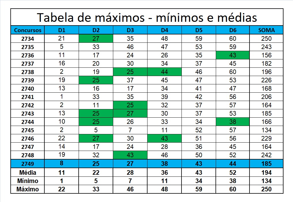 mega-sena segredos concurso 2749