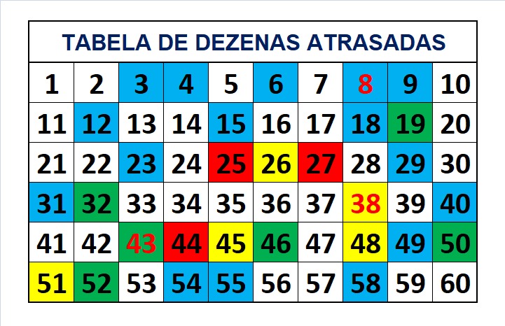 mega-sena segredos concurso 2749