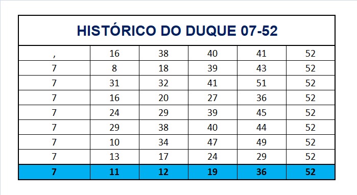 mega-sena segredos concurso 2750