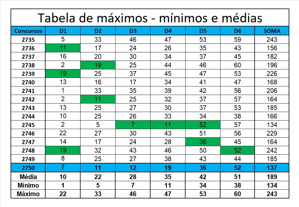 mega-sena segredos concurso 2750