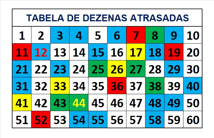 mega-sena segredos concurso 2750