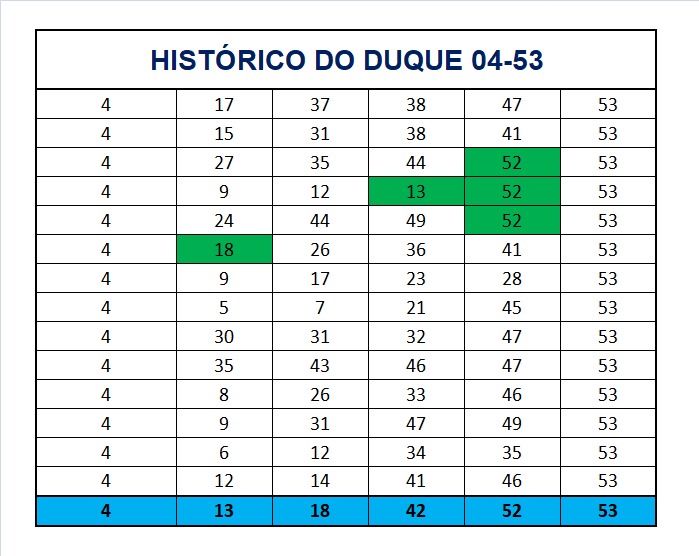 mega-sena segredos concurso 2751