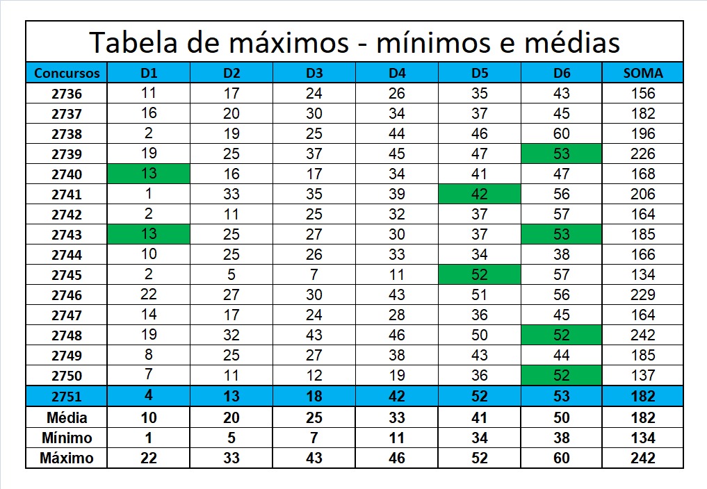 mega-sena segredos concurso 2751