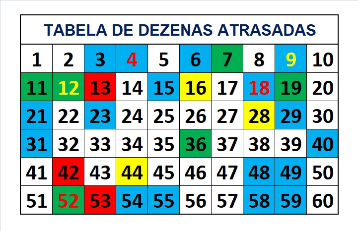 mega-sena segredos concurso 2751