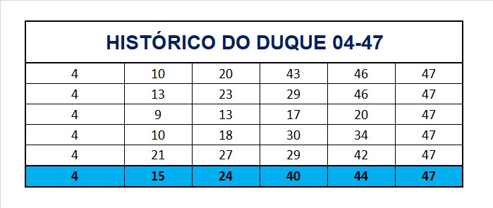 mega-sena segredos concurso 2752