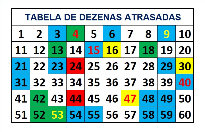 mega-sena segredos concurso 2752