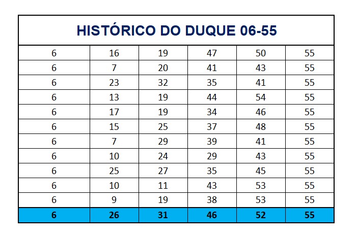 mega-sena segredos concurso 2753