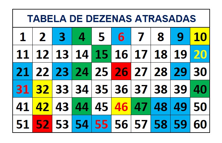 mega-sena segredos concurso 2753