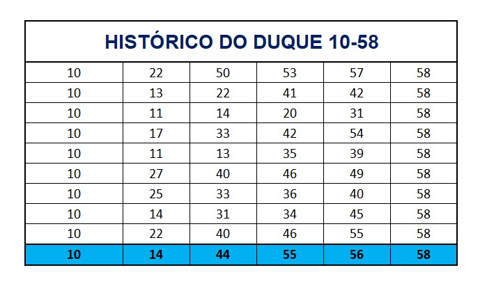 mega-sena segredos concurso 2754