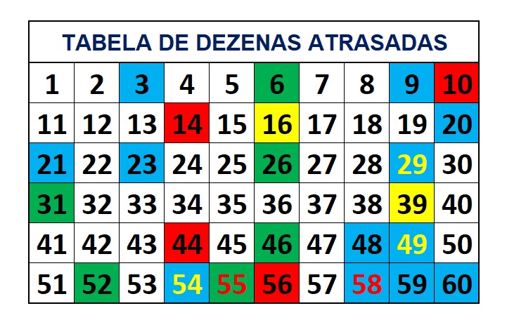 mega-sena segredos concurso 2754