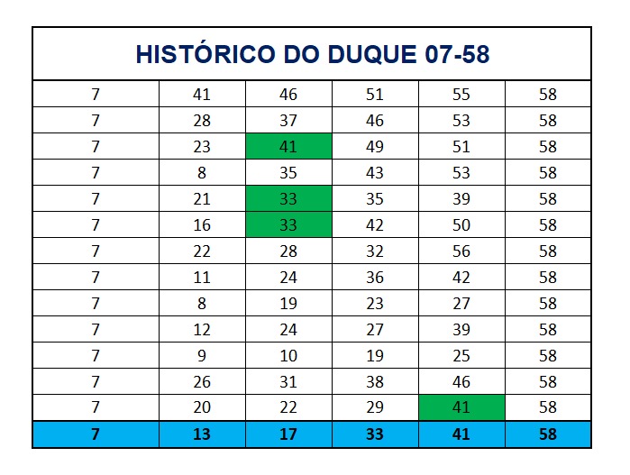 mega-sena segredos concurso 2755