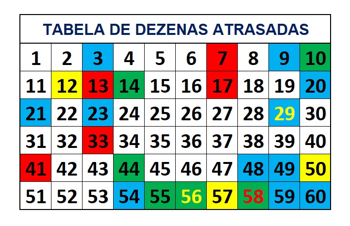 mega-sena segredos concurso 2755