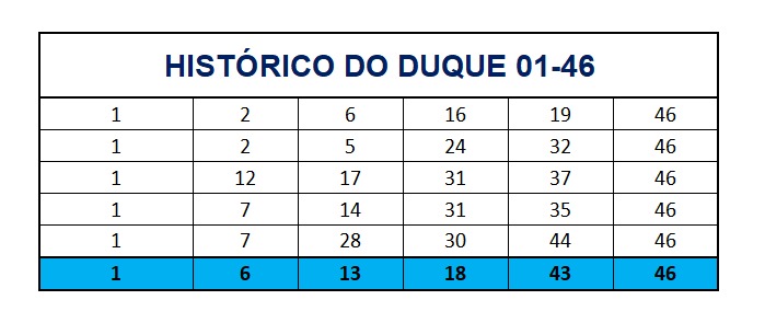 mega-sena segredos concurso 2756