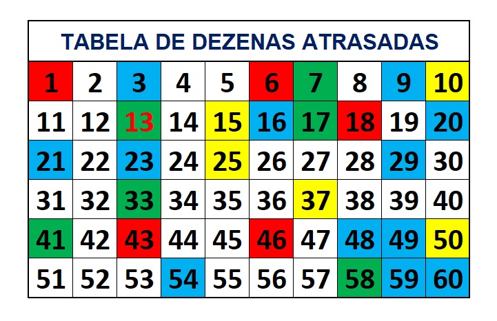 mega-sena segredos concurso 2756