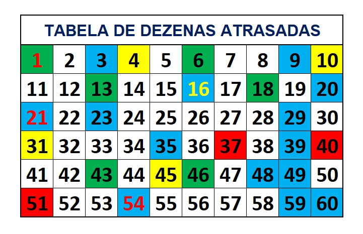 mega-sena segredos concurso 2757