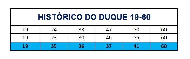 mega-sena segredos concurso 2758