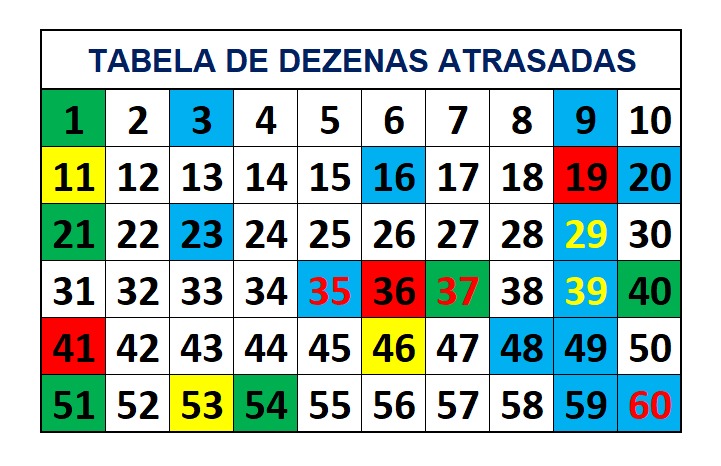 mega-sena segredos concurso 2758