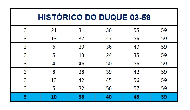 mega-sena segredos concurso 2759