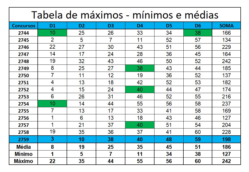 mega-sena segredos concurso 2759