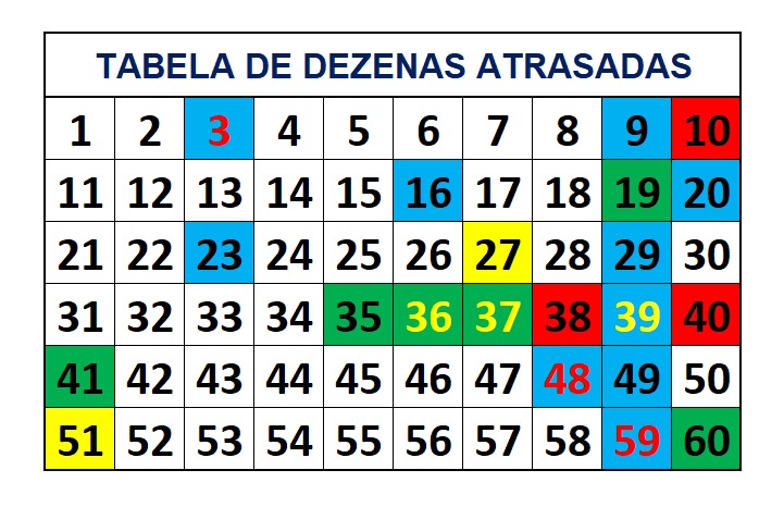 mega-sena segredos concurso 2759