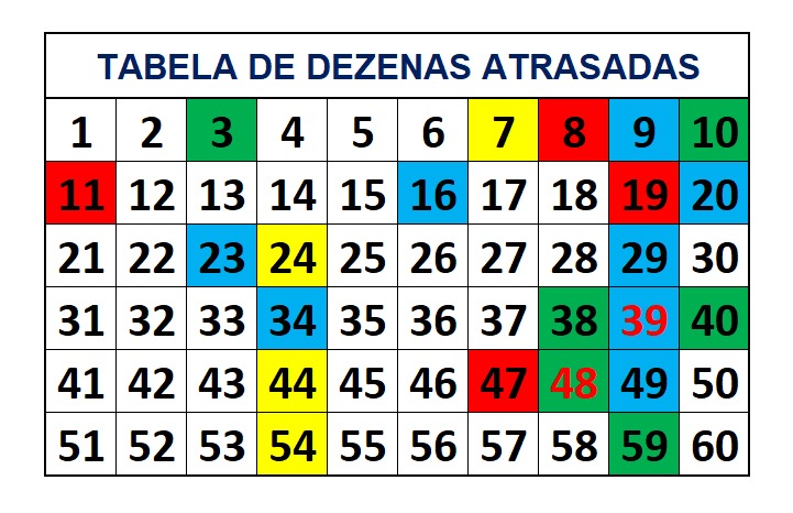 mega-sena segredos concurso 2760