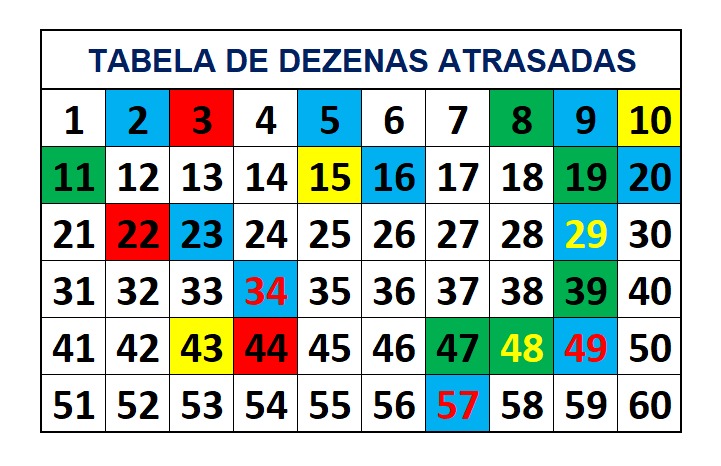 mega-sena segredos concurso 2761