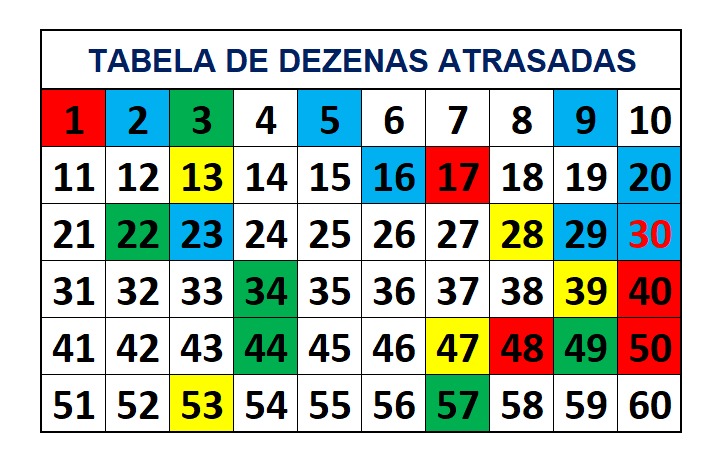 mega-sena segredos concurso 2762