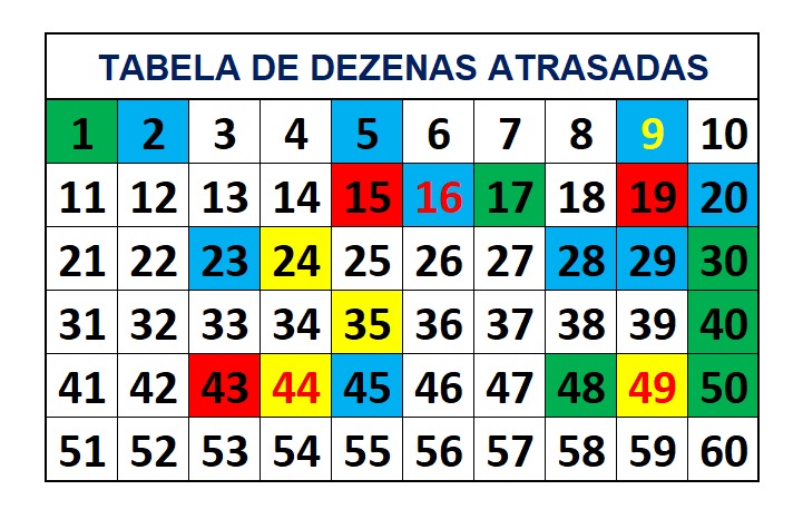 mega-sena segredos concurso 2763